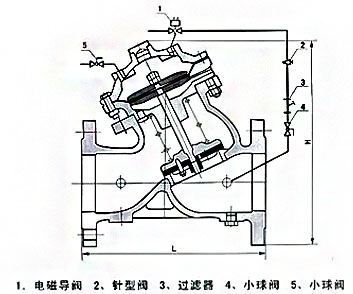 J145X電動遙控閥結構尺寸