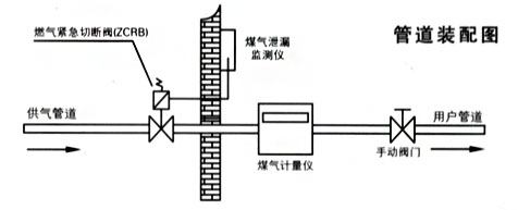 ZCRB燃?xì)饩o急切斷閥管道裝配圖 ZCRB燃?xì)饩o急切斷閥管道裝配圖
